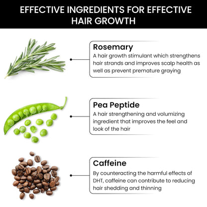 Infographic on effective ingredients for hair growth with images of rosemary, peas, and coffee beans.