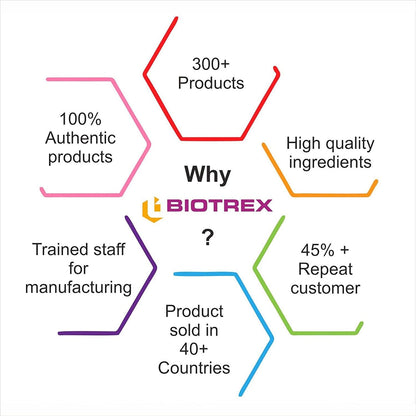Biotrex Nutraceuticals Glucosamine+ Chondroitin + MSM 3795mg Glucowell GOLD - 120 Tablets, Cartilage & Joint Support Supplement, Glucosamine Chondroitin MSM for Joint Relieves Pain and Stiffness
