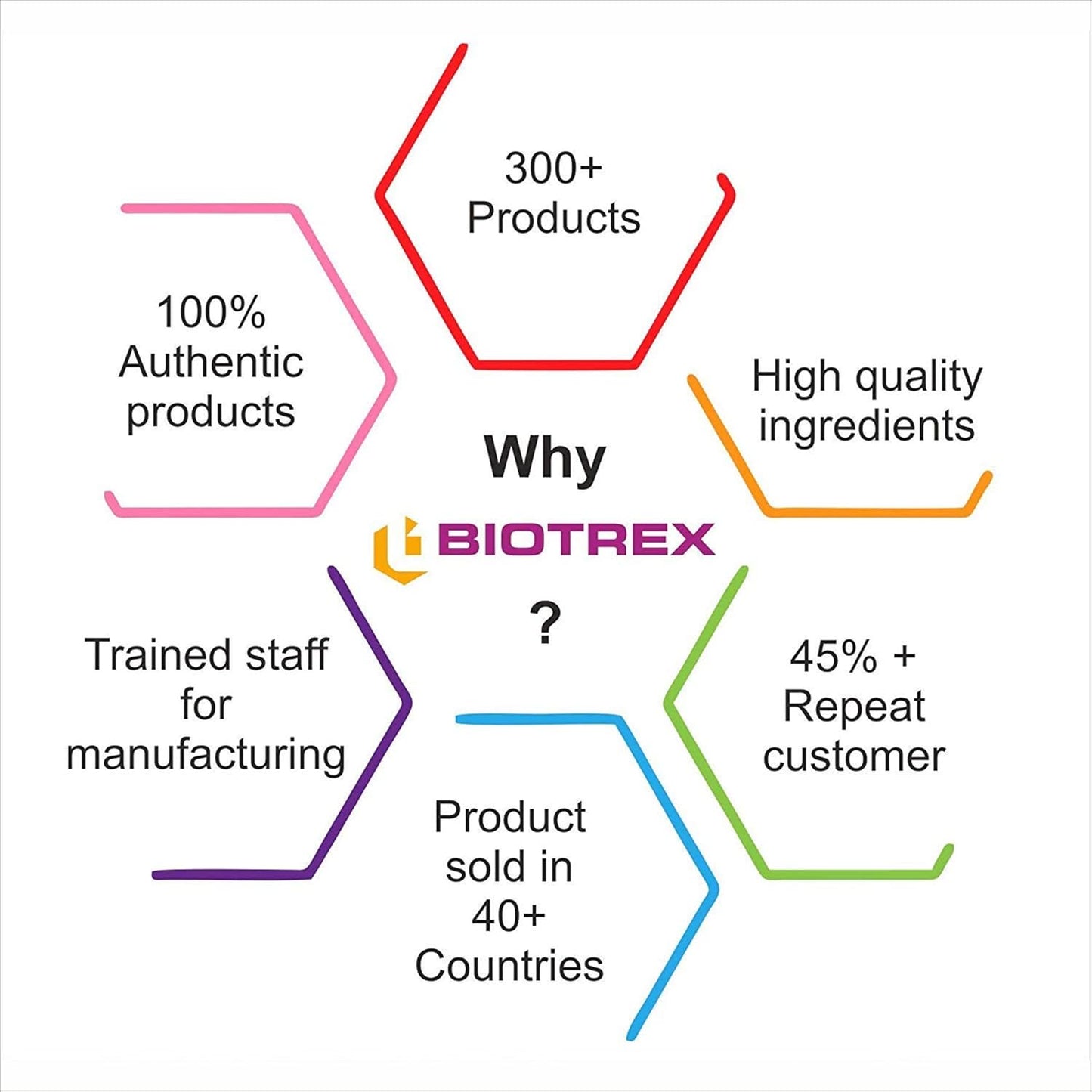 Biotrex Nutraceuticals Niacin 14mg Vitamin B3 With Inositol 50mg Supplement | for Vascularity & Increase Cellular Energy, Non-GMO, Gluten Free, As Per RDA Allowance - 120 Veg Capsules