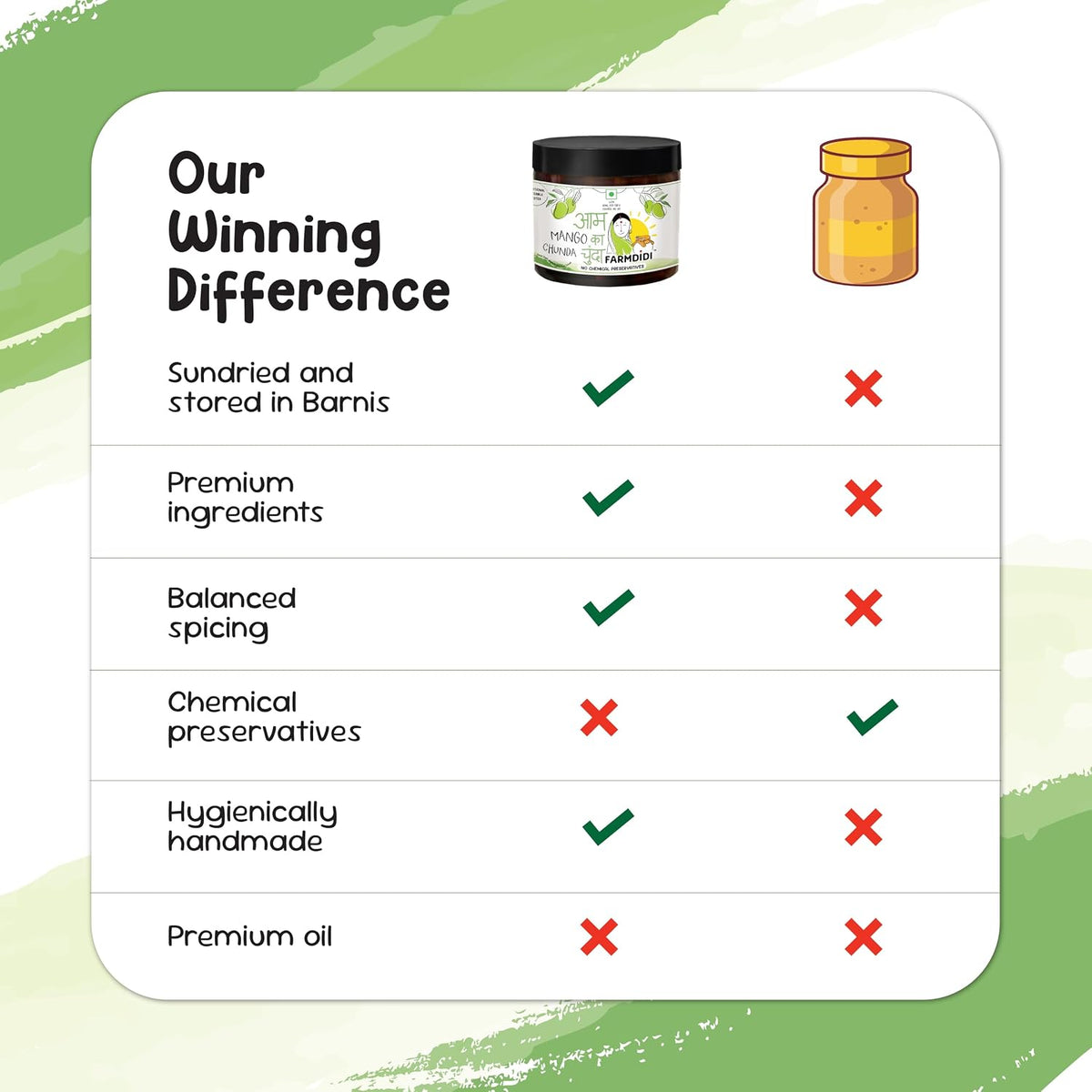 FarmDidi Mango Chunda Chutney Sweet & Tangy Aam Chunda (Aam Murabba Style) Homemade Traditional Pickle Oil-Free No Chemical Preservatives