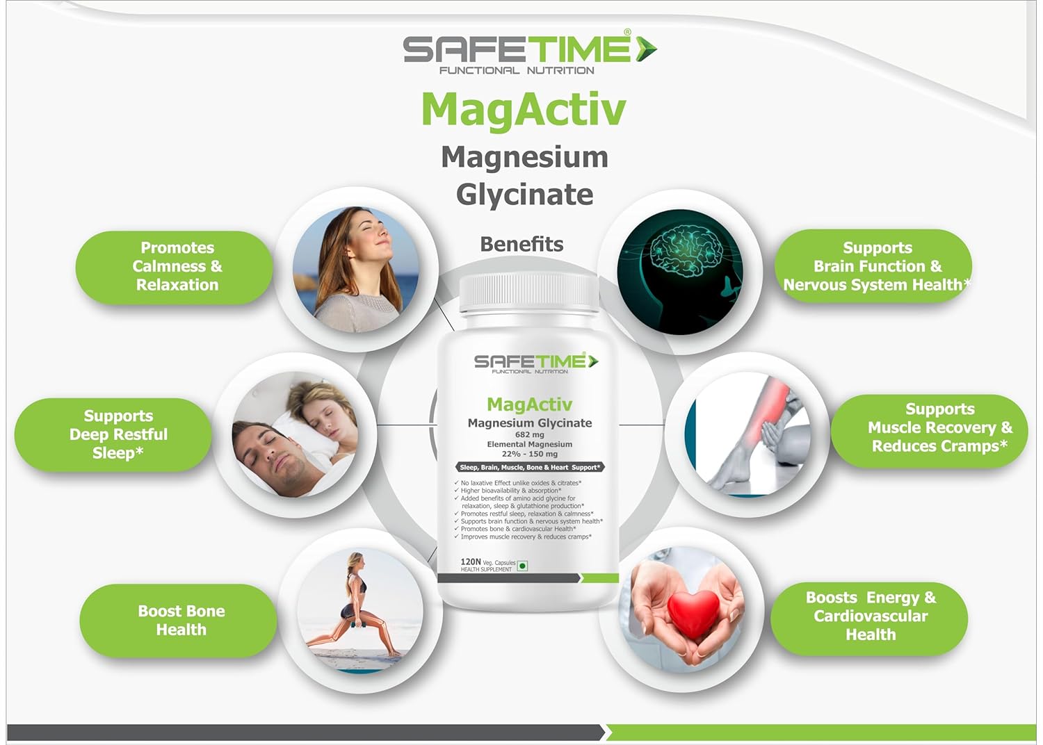 Advertisement for Safetime MagActiv Magnesium Glycinate with product image and benefits listed.