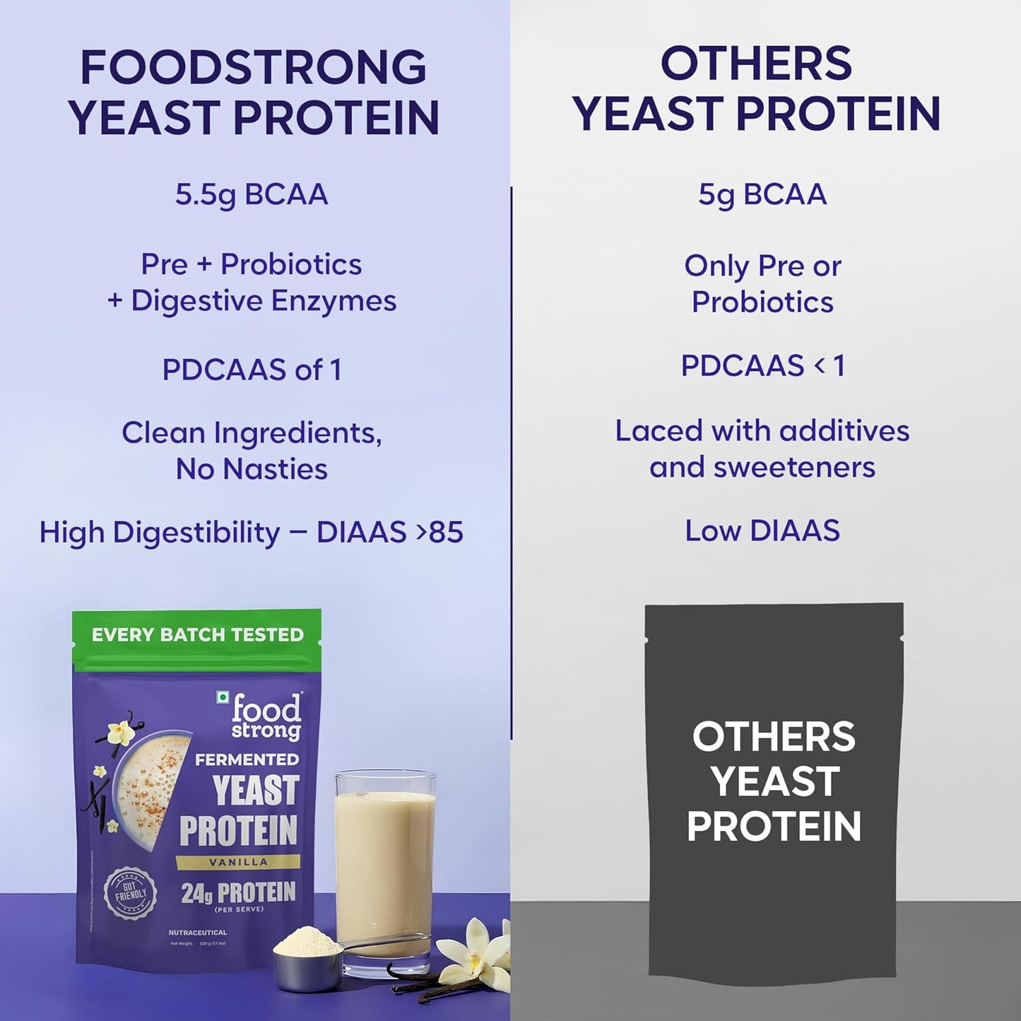 Foodstrong Fermented Yeast Protein - Vanilla | 26g Complete Plant Protein with Probiotics, Digestive Enzymes, & Indian Herbs | Vegan | No Sugar | 500g
