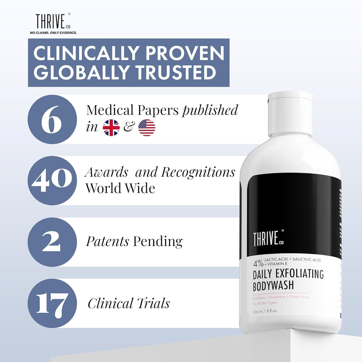 Thrive Daily Exfoliating Bodywash with clinical and global trust claims on a light blue background
