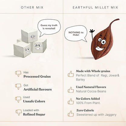 Zephivo Earthful Kids Millet Mix 400 Gms | 4+ Years | No Refined Sugar | With Jowar, Ragi & Barley | Cocoa, Sweetened with Jaggery