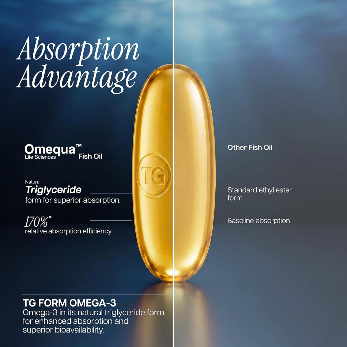 Omequa Omega 3 Fish Oil 1250 mg (Triple Strength) – 30 Softgels | EPA 540 mg DHA 360 mg | Triglyceride Form | With Astaxanthin, Vitamin D3 & E | Lab Tested Omega 3 Supplement