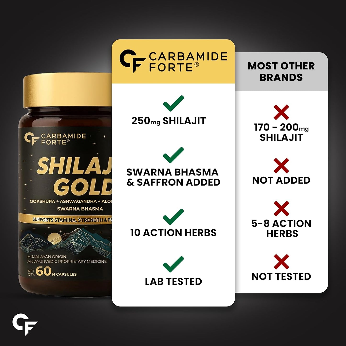 Carbamide Forte Shilajit Gold supplement bottle with comparison chart on a dark background