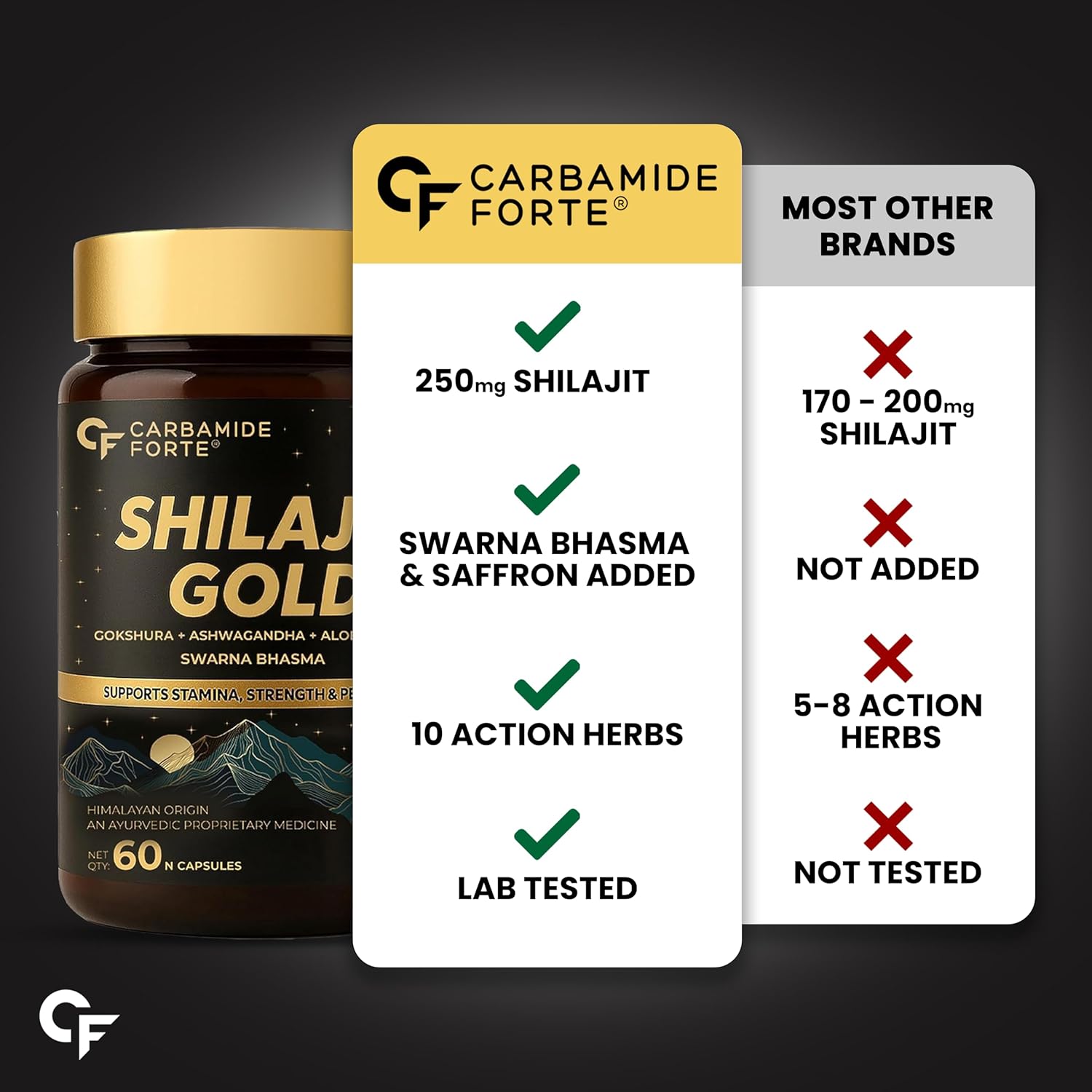Carbamide Forte Shilajit Gold supplement bottle with comparison chart on a dark background
