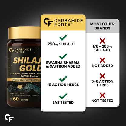Carbamide Forte Shilajit Gold supplement bottle with comparison chart on a dark background