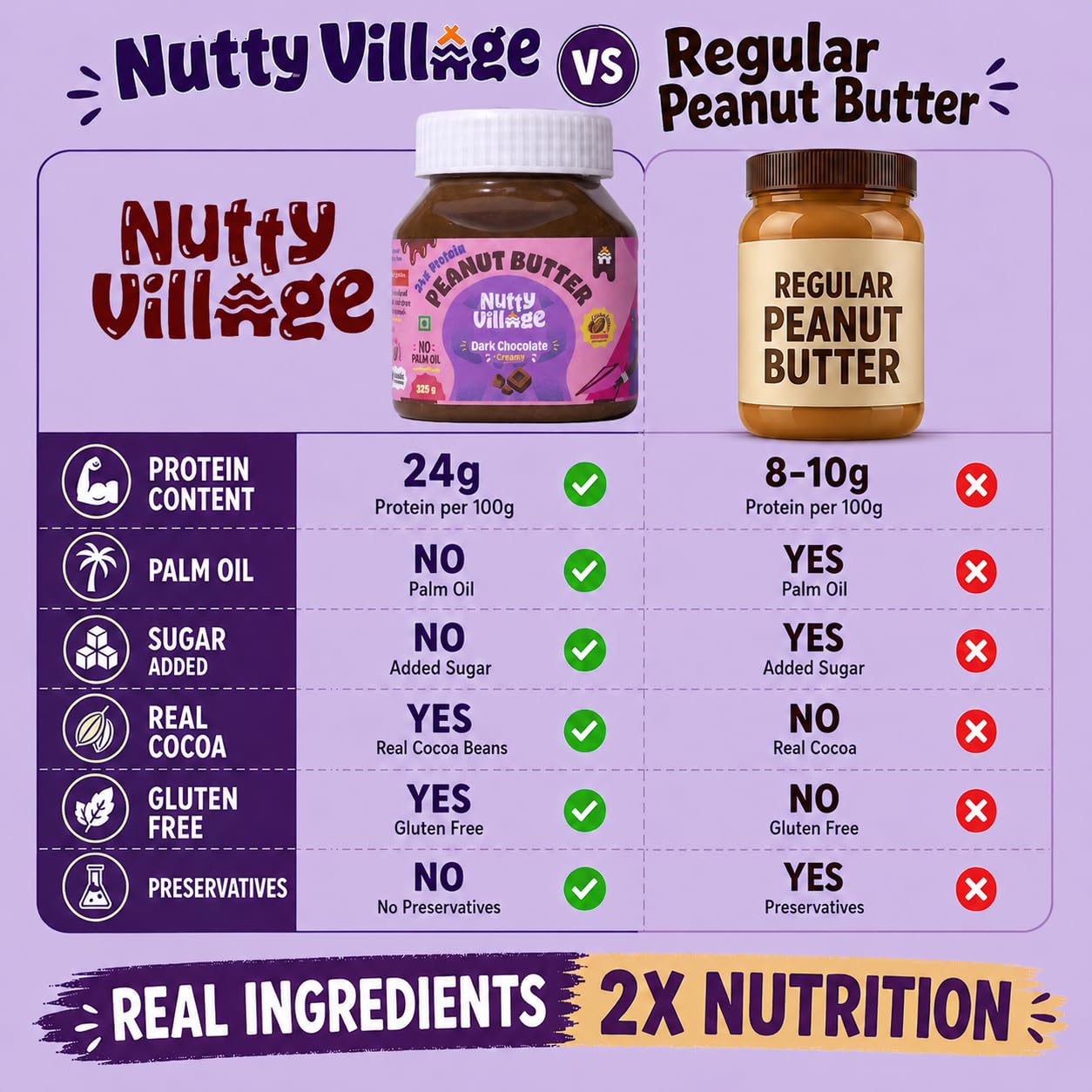 Nutty Village Dark Chocolate Peanut Butter Creamy | 24g Protein | Sweetened with Jaggery, Cacao Beans, No Refined Sugar, No Palm Oil | Vegan, & Gluten-Free Healthy Breakfast Spread