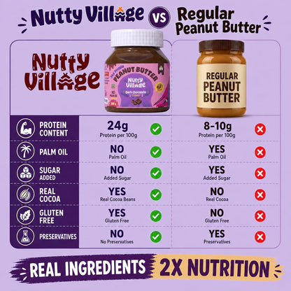 Nutty Village Dark Chocolate Peanut Butter Creamy | 24g Protein | Sweetened with Jaggery, Cacao Beans, No Refined Sugar, No Palm Oil | Vegan, & Gluten-Free Healthy Breakfast Spread