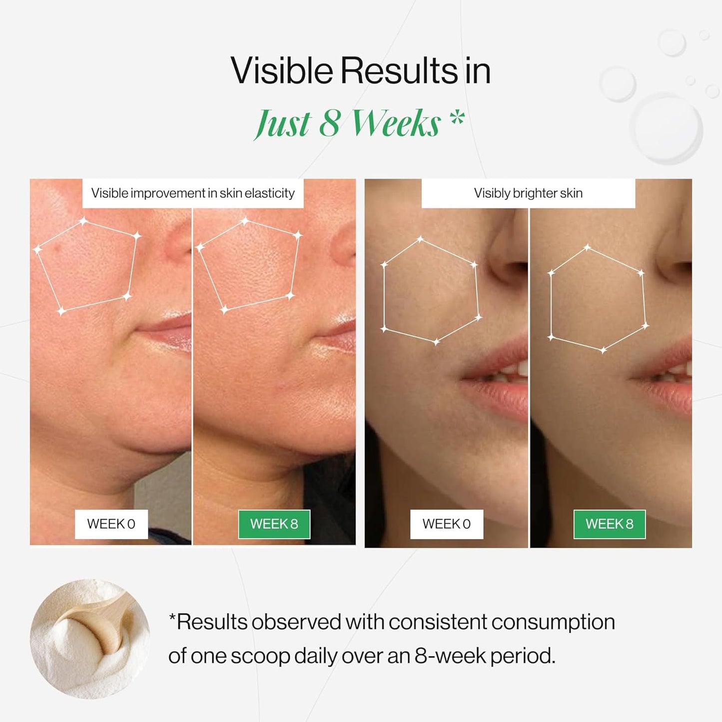 Before and after comparison of skin elasticity and brightness with text indicating visible results in 8 weeks.