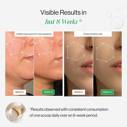 Before and after comparison of skin elasticity and brightness with text indicating visible results in 8 weeks.