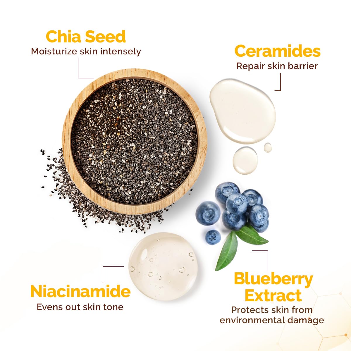 Mamaearth Chia Calming Sunscreen with Chia Seed & Ceramides for Hydrated Glow & Sun Protection | SPF 50 PA++++ | Co-Created With Top Dermats | For Dry to Normal, Sensitive Skin | Healthy Skin Barrier | In-Vivo tested | 50 g