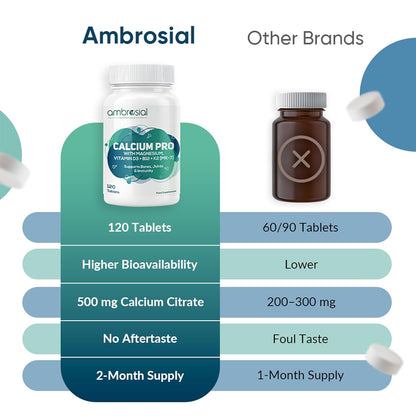Comparison chart of Ambrosial Calcium Pro supplement with other brands on a white background.