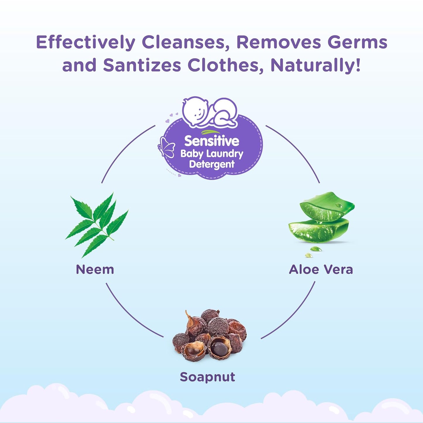 Himalaya Sensitive Baby Laundry Detergent 1 L Pouch| Fragrance-Free, For Sensitive Skin