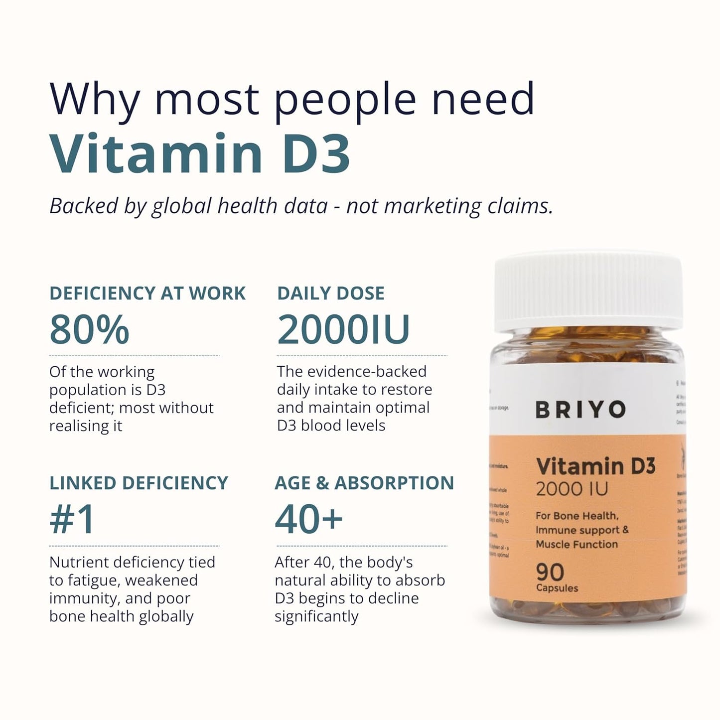 Briyo Vitamin D3 supplement bottle with text about vitamin D deficiency and benefits on a white background