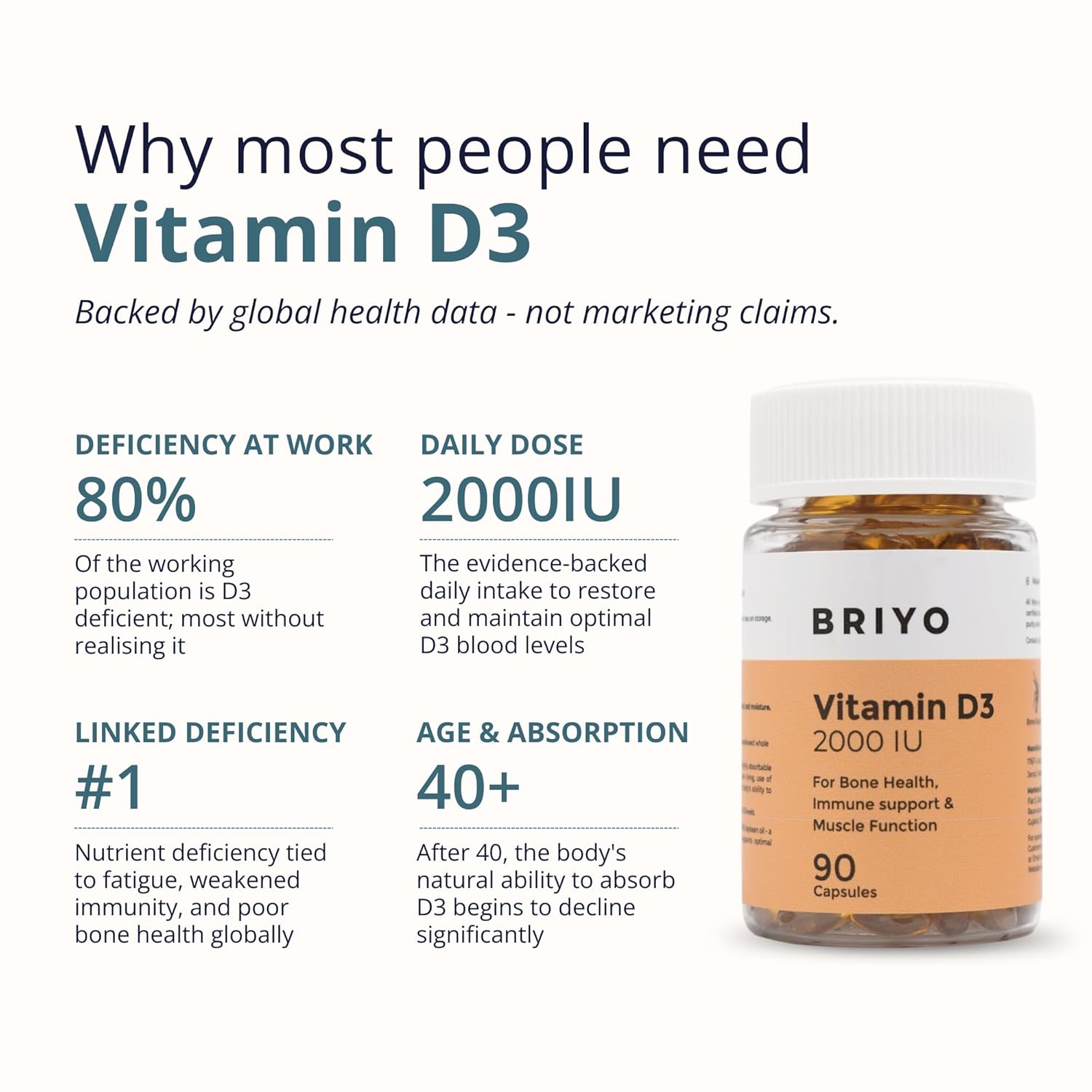 Briyo Vitamin D3 supplement bottle with text about vitamin D deficiency and benefits on a white background