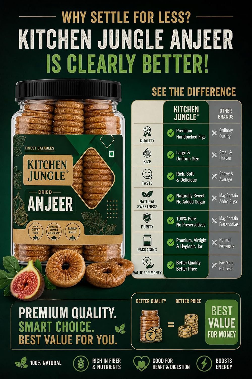 Kitchen Jungle Dry Figs | Anjeer Afghani Grade - Medium Size, Fresh
