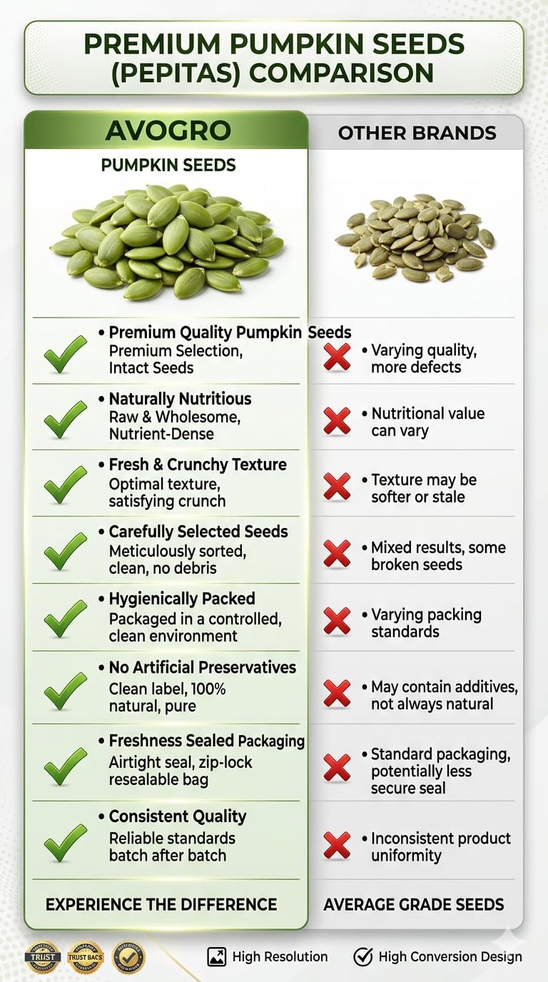 Avogro Pumpkin Seeds | Premium Raw Pumpkin Seeds | Natural Kaddu Beej | Ready to Eat Snack | Baking, Cooking & Salad Topping Seeds | Bulk Pack