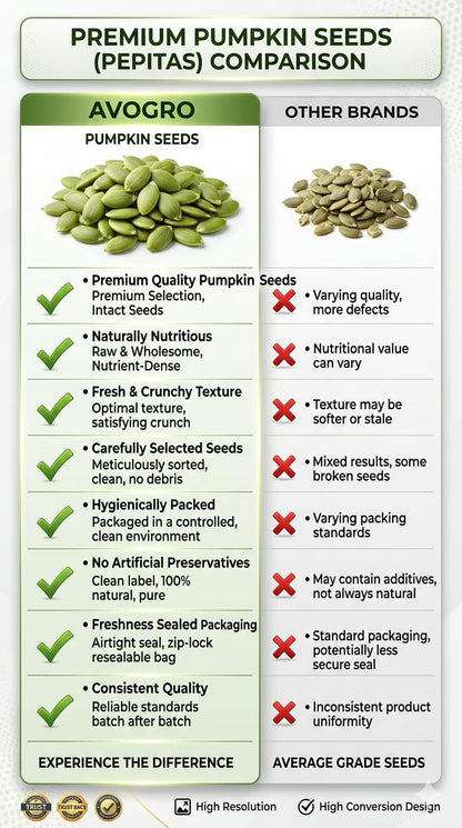 Avogro Pumpkin Seeds | Premium Raw Pumpkin Seeds | Natural Kaddu Beej | Ready to Eat Snack | Baking, Cooking & Salad Topping Seeds | Bulk Pack