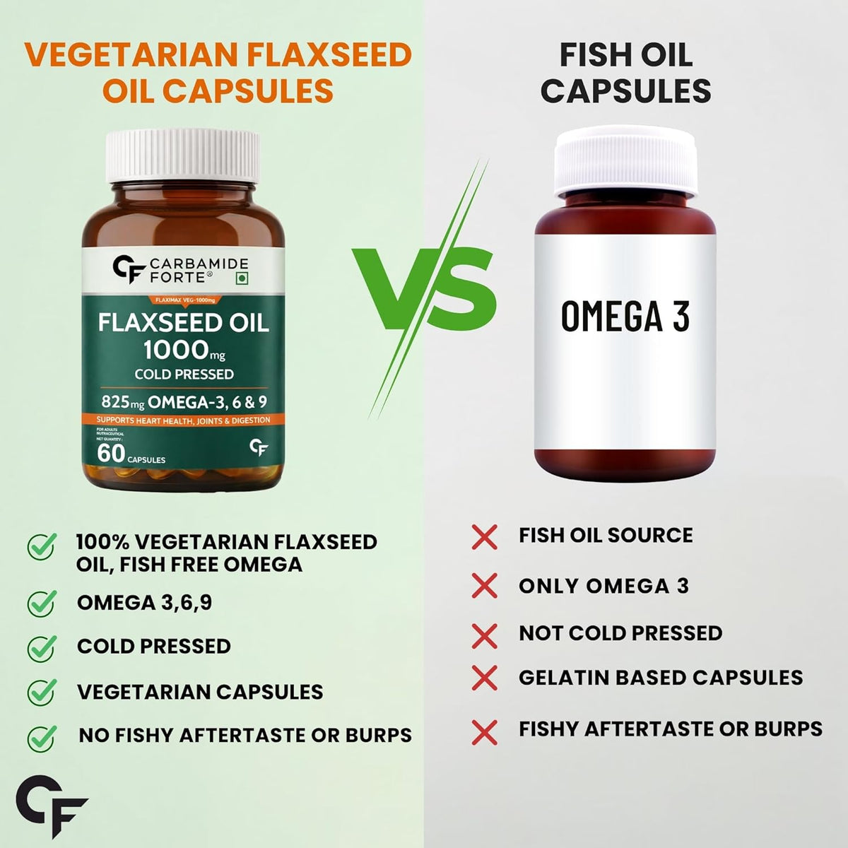 Carbamide Forte Flaxseed Oil Capsules – 1000mg Cold Pressed | omega 3 vegetarian capsules | flax seed oil with Omega 3, 6 & 9 | No Fishy Burps | Supports Heart Health, Joints & Digestion - 60 Capsules