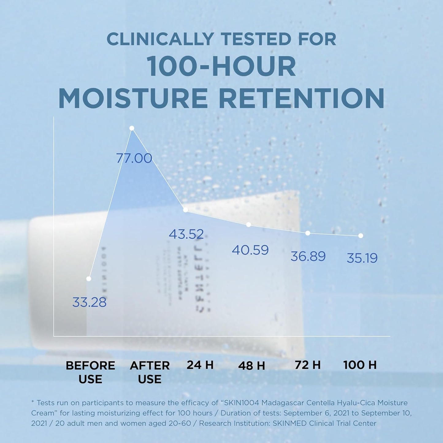 SKIN1004 Centella Hyalu-Cica Moisture Cream | Lightweight Deep Hydrating Cream with Hyaluronic Acid & Collagen for Sensitive Skin, 75ml