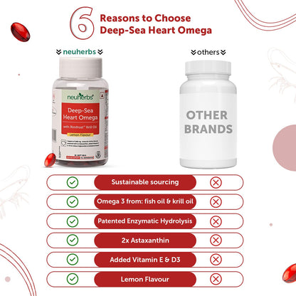 Neuherbs Deep Sea Heart Omega 3 Antarctic Krill Oil 1000mg With 2X Astaxanthin, Phospholipids, Vitamin E & D3 | Supports Heart, Brain & Muscle Health | Lemon Flavour | 30 Softgels