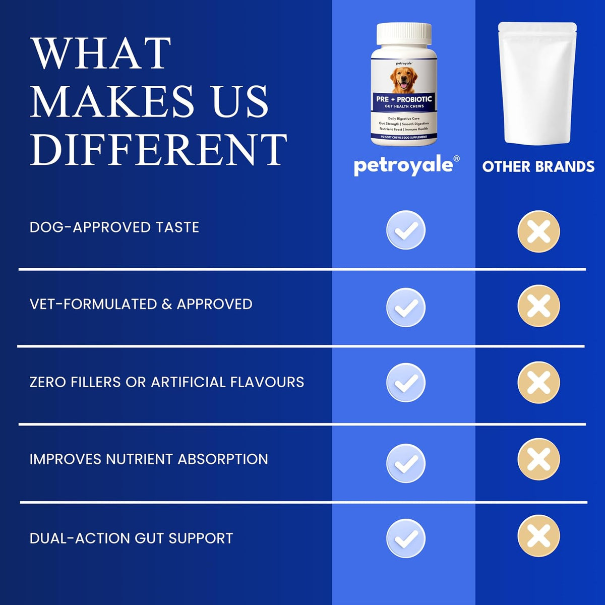 Petroyale Dog Pre+ Probiotic & Prebiotic Chews – Probiotics for Dogs – Dog Gut Health Supplement – Relieves Diarrhea, Improves Digestion & Immunity (90 Soft Chew)