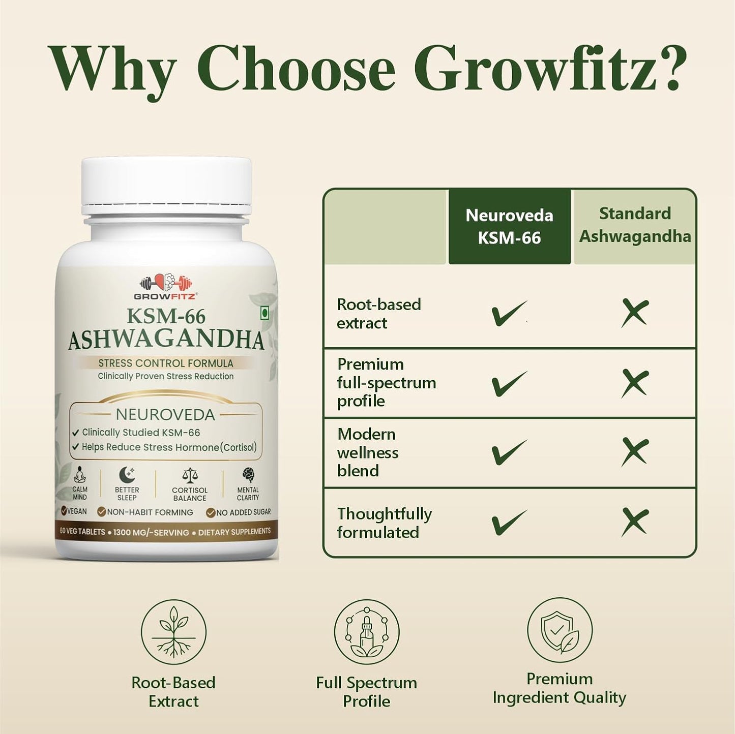 GROWFITZ KSM-66 Ashwagandha 1300mg Tablets | 60 Veg Tablets | Herbal Supplement | Supports Stress Management, Better Sleep, Muscle Recovery & Energy | for Men & Women