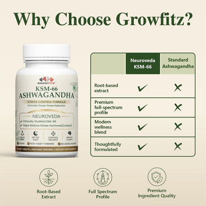 GROWFITZ KSM-66 Ashwagandha 1300mg Tablets | 60 Veg Tablets | Herbal Supplement | Supports Stress Management, Better Sleep, Muscle Recovery & Energy | for Men & Women