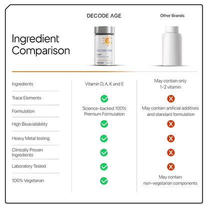 Decode Age DAKE 5000 IU Multivitamin | Plant-Based D3, K2 (MK-7), A & E | Supports Bone, Vision, Immunity & Skin Health | With MCT Oil for Enhanced Absorption | 30 Vegan Capsules