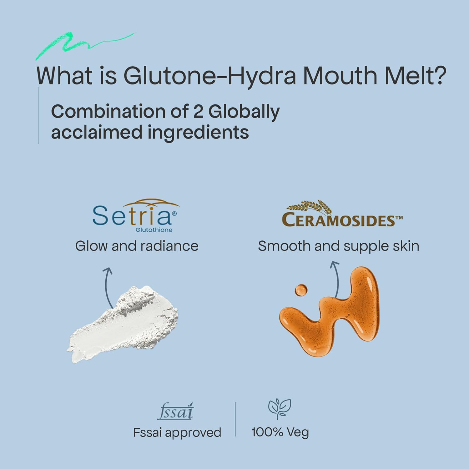 Promotional graphic about Glutone-Hydra Mouth Melt with Setria and Ceramosides ingredients on a light blue background.