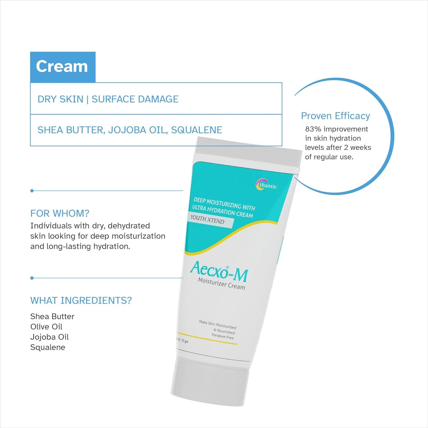 M Intense Moisturizing Face Cream With Shea Butter, Olive Oil & Jojoba Oil For 24 Hour Moisture Surge & Hydration | Suitable For All Skin Types (70gm)