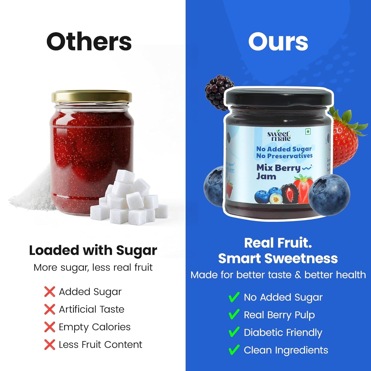 Sweetmate Mix Berry Jam - 220g | No Added Sugar | 100% Pure Fruit Pulp & Healthy Fiber | No Preservatives, Colors & Artificial Flavors | Diabetic & Keto Friendly Jam