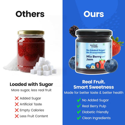 Sweetmate Mix Berry Jam - 220g | No Added Sugar | 100% Pure Fruit Pulp & Healthy Fiber | No Preservatives, Colors & Artificial Flavors | Diabetic & Keto Friendly Jam