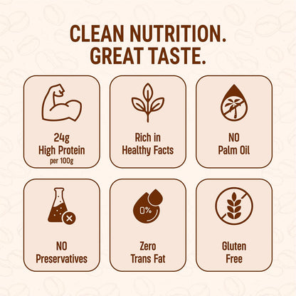 Growfitz CHOCO LAVA Peanut Butter | Indulgent Chocolate Taste | 24 g High Protein | Crunchy Peanut Butter Spread | No Palm Oil | Protein Rich | 800g
