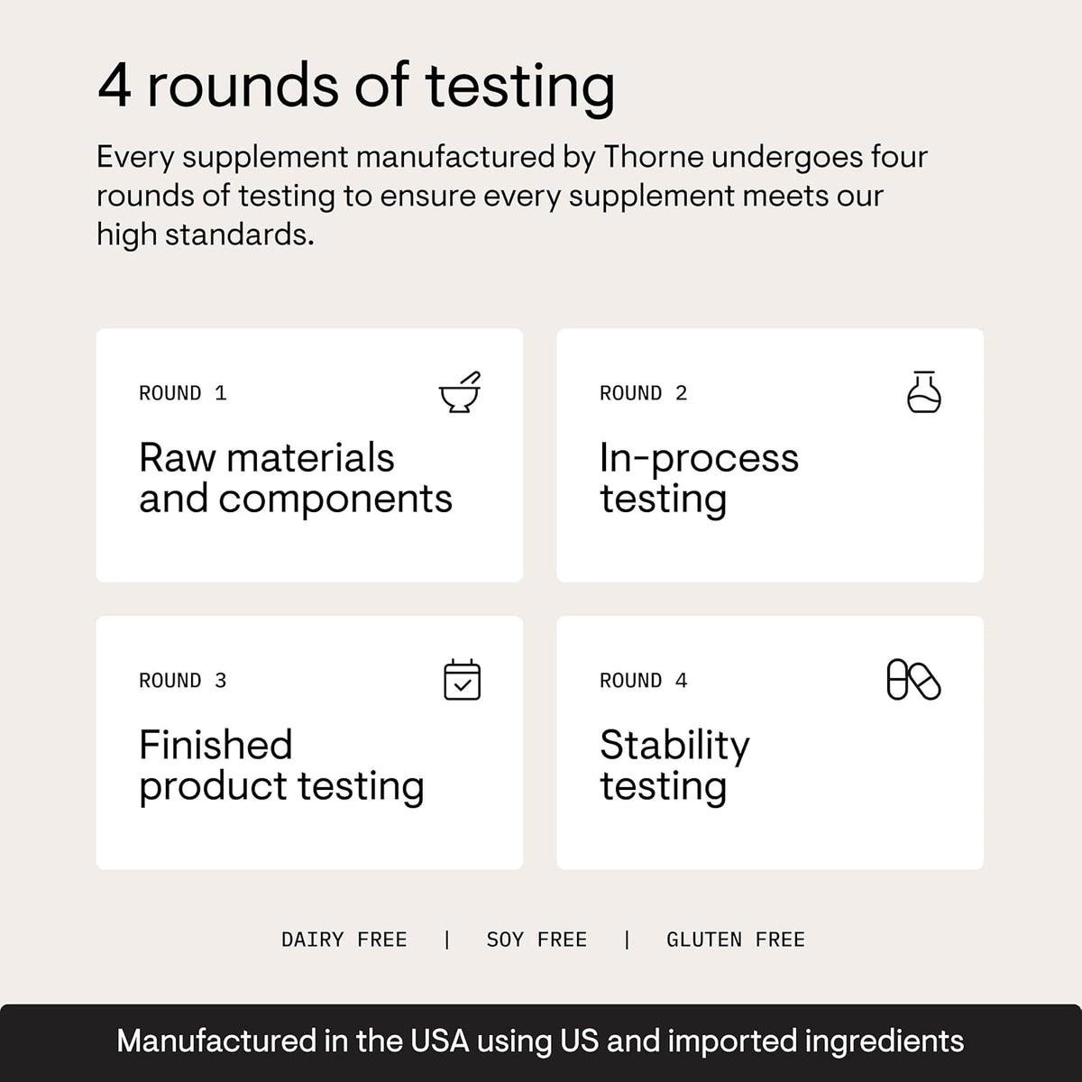 Diagram of four rounds of testing for Thorne supplements on a beige background
