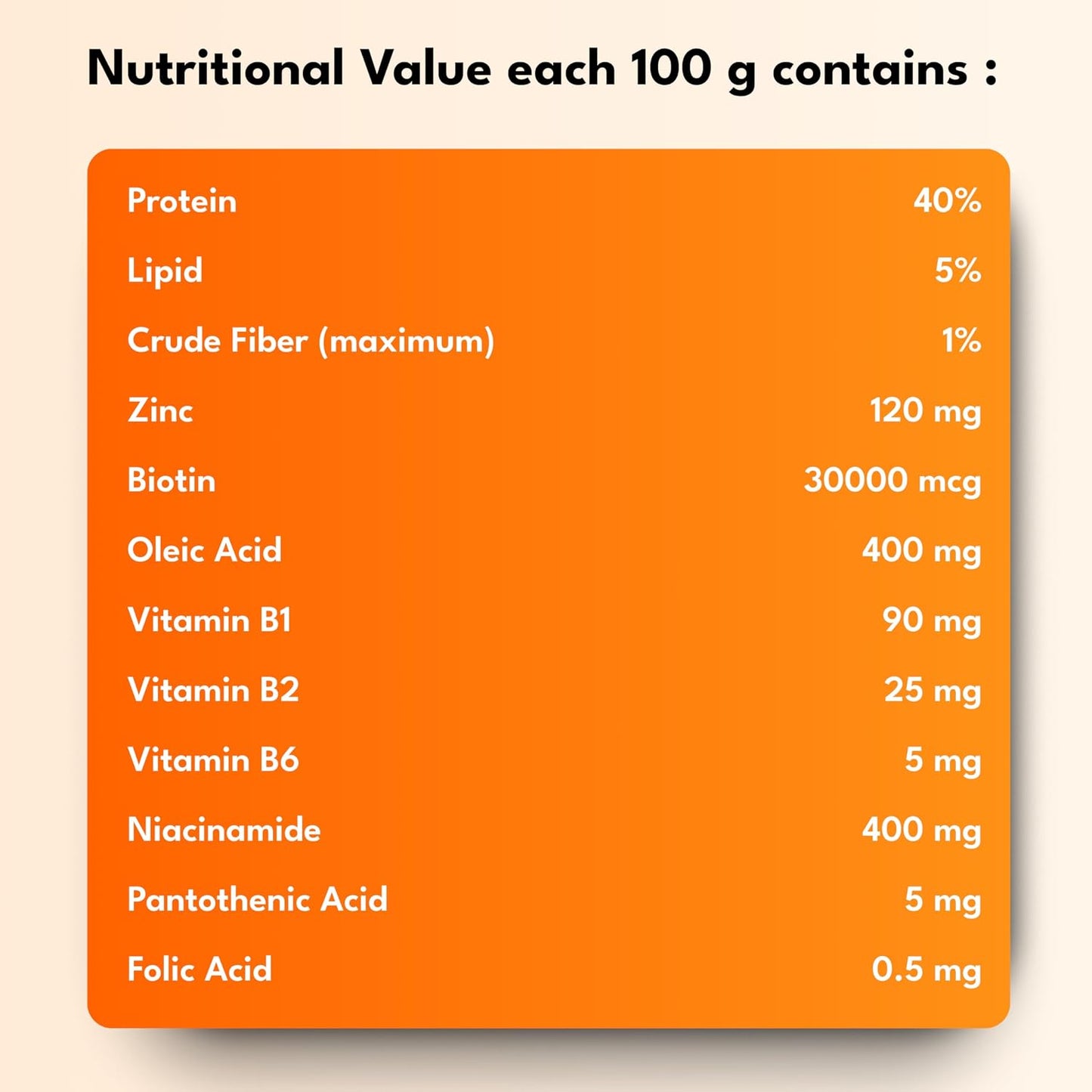 Petroyale Furpro-40 Dogs Protein Powder Supplement - Dog Skin & Coat + Hair Fall Control Supplement- Omega 3 6 9 for Dogs & Cats - Dog Muscle & Weight Gain Powder - Growth Food - Fish Flavor - 400g