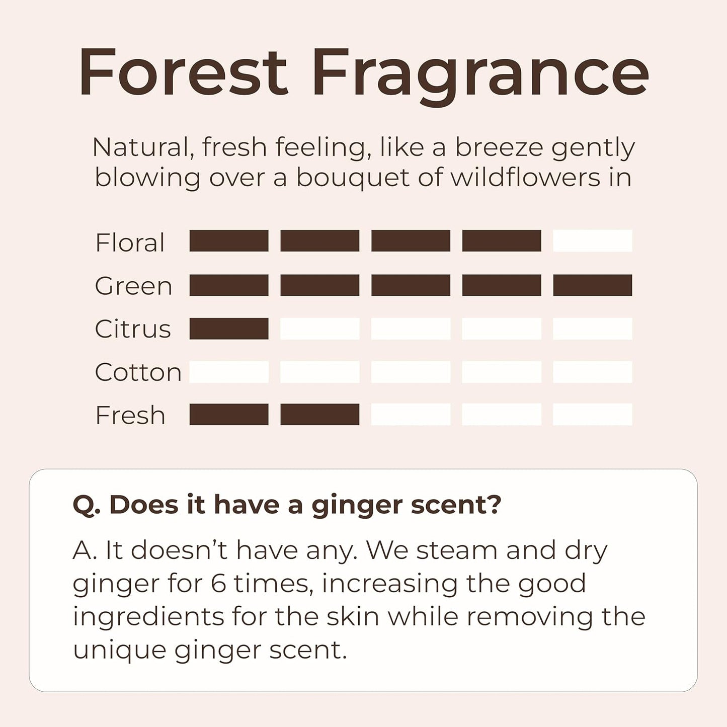 Text description of a forest fragrance with sensory attributes and a question about ginger scent.