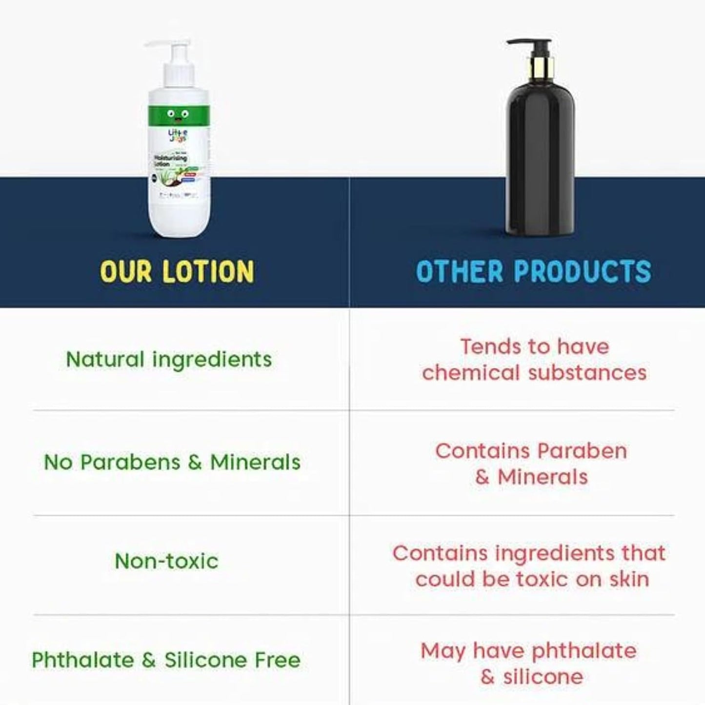 Little Joys Moisturising Body Lotion (200ml) | With Aloe Vera Extract, Shea Butter & Coconut Oil | Relieves Dryness, Irritation & Nourishes Skin | Paraben & Sulfate Free