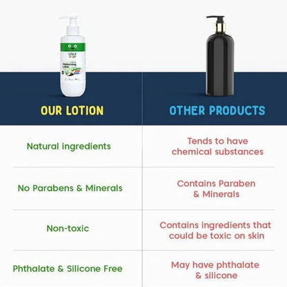 Little Joys Moisturising Body Lotion (200ml) | With Aloe Vera Extract, Shea Butter & Coconut Oil | Relieves Dryness, Irritation & Nourishes Skin | Paraben & Sulfate Free