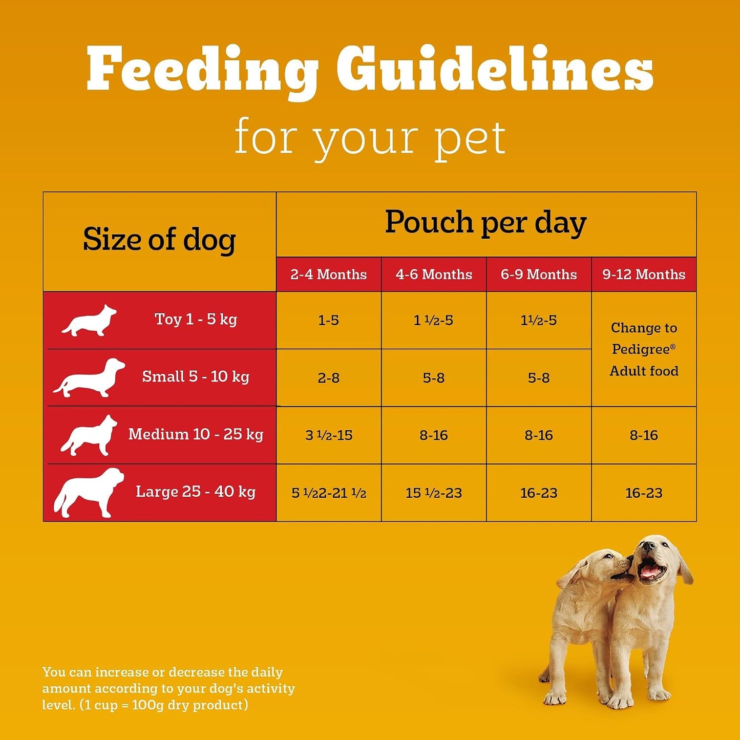 Pedigree Puppy Wet Dog Food, Chicken & Liver Chunks in Gravy, 70 g, Complete & Balanced Meal for Puppies