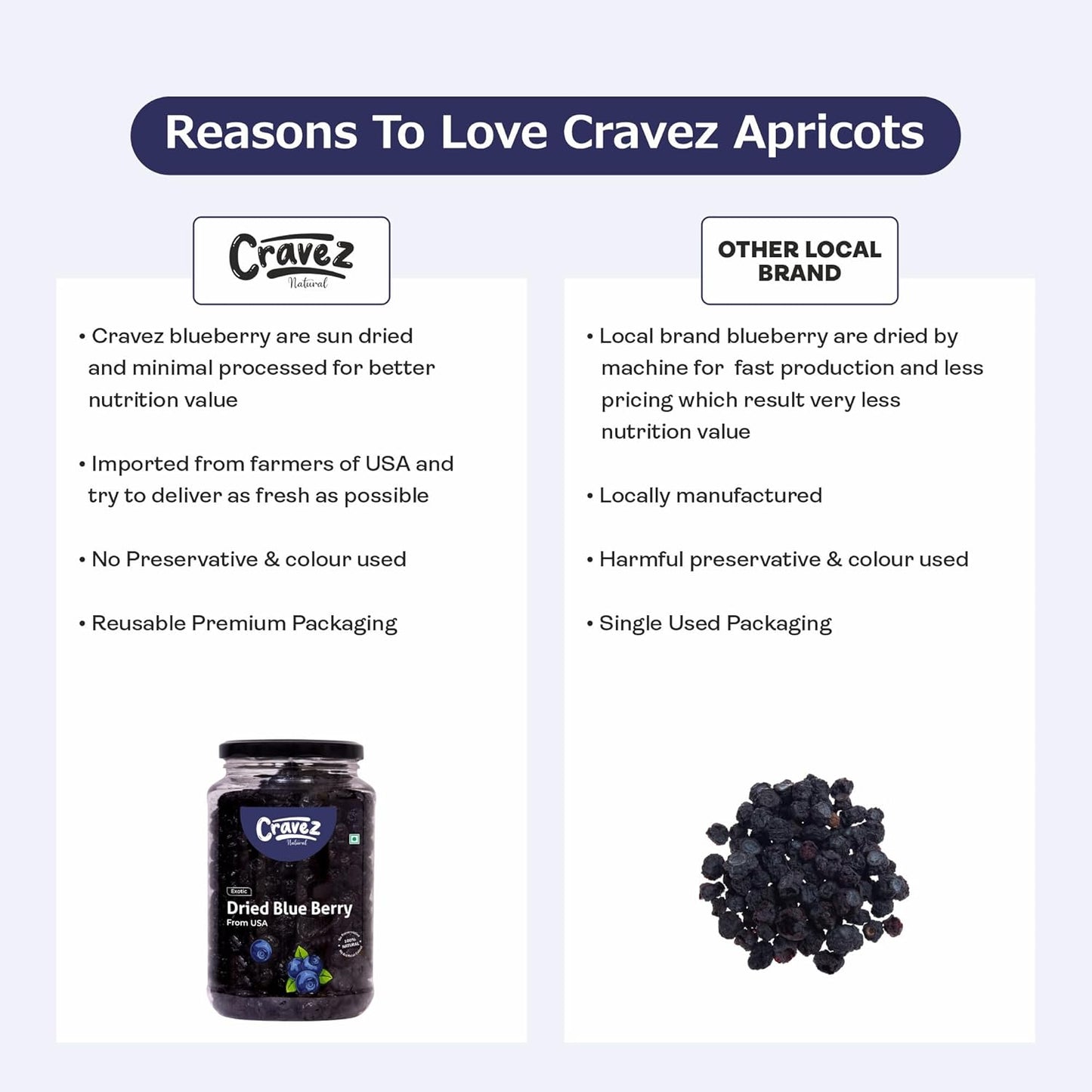 Cravez Dried Blueberries, Sweet Berries | Dried Fruits | Rich in Calcium, Vitamin K | Healthy Skin | Boost Immunity | Vegan, Non-GMO, Preservative-Free | Blueberry Snacks