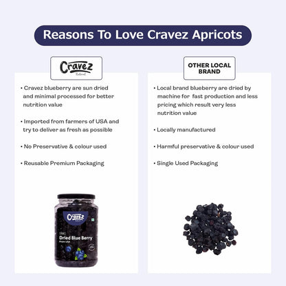 Cravez Dried Blueberries, Sweet Berries | Dried Fruits | Rich in Calcium, Vitamin K | Healthy Skin | Boost Immunity | Vegan, Non-GMO, Preservative-Free | Blueberry Snacks