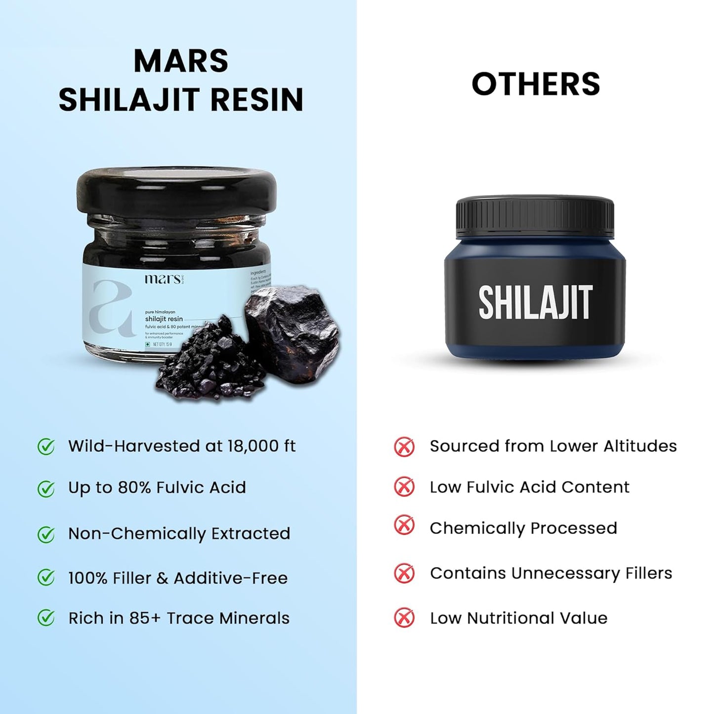 mars by GHC Authentic 100% Pure Himalayan Shilajit Resin (15G) - Elevate Stamina,Immunity,And Vitality With Unrivaled Purity,Exceptional Value For Single Quantity,Single Power