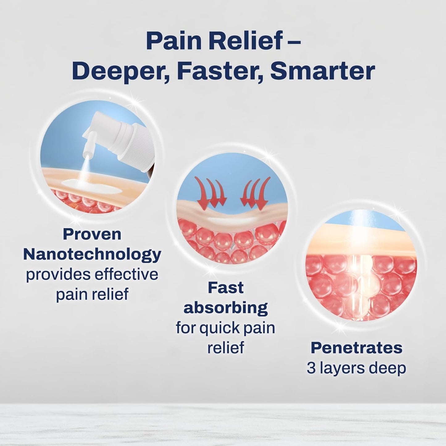 three60+ Rapid Pain Relief Spray | Fast Absorption & Long-Lasting Relief | Enriched with Erandmool, Shallaki, Wintergreen Oil & Nirgundi | Built with Advanced Nanotechnology