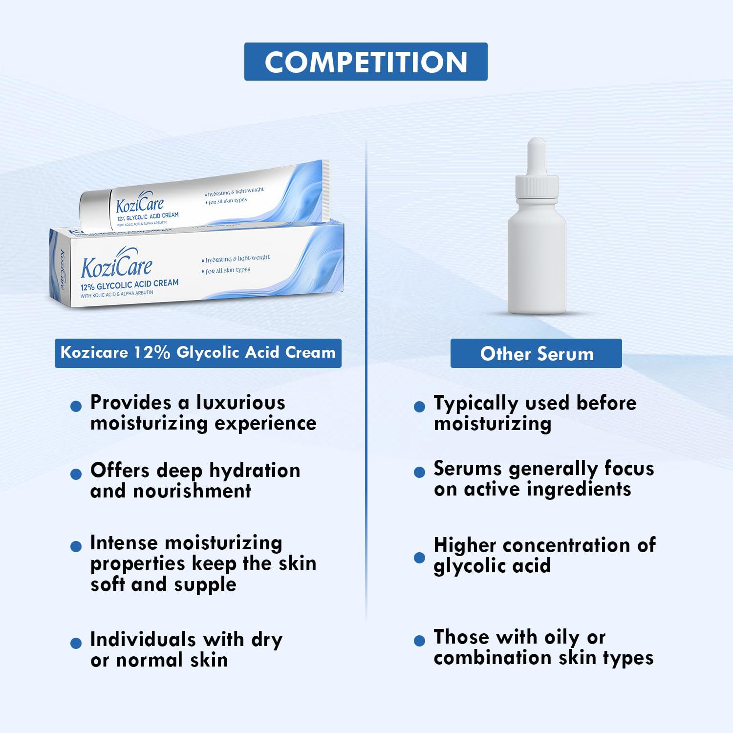 Comparison chart of Kozicare 12% Glycolic Acid Cream and other serum on a blue background