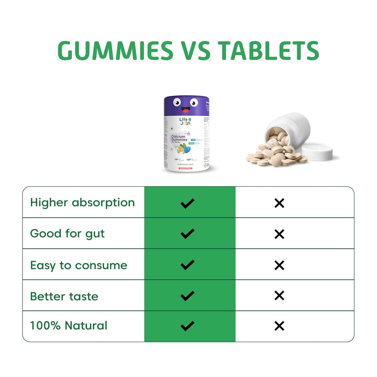Little Joys Calcium and Vitamin D3 Gummies for Women | Plant-based Vitamin B12 & Prebiotic Fiber | 400mg Calcium/Gummy| Supports Bone Strength,Joint & Muscle Health |Gut-Friendly Formula | No Added Sugar | Pack of 30