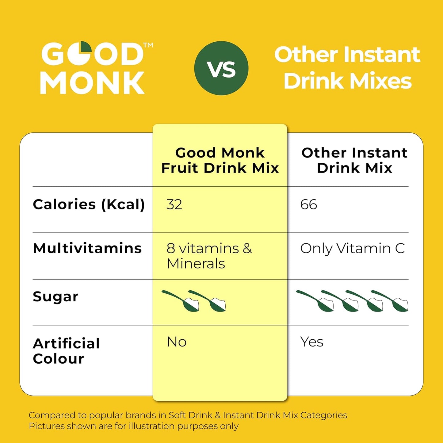 Good Monk Fruit Drink Mix (Natural Pineapple Powder), 50% Less Sugar with 8 Vitamins & Minerals (Vitamin B12, C, D, Iron & more) | Tasty & Healthy Drink Mix for Hydration, Energy, Immunity, 10 Serves