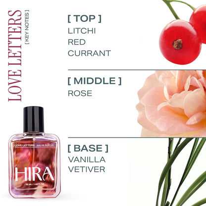 Perfume bottle with floral and fruit elements and fragrance notes on a white background
